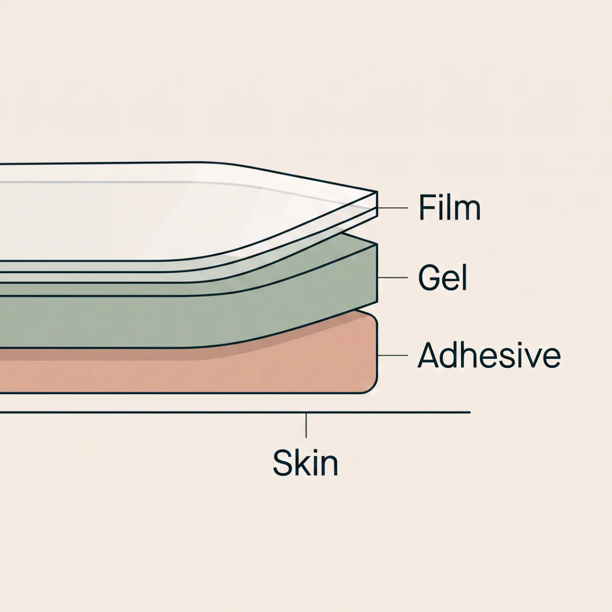 Molluband - The Hydrocolloid Roll
